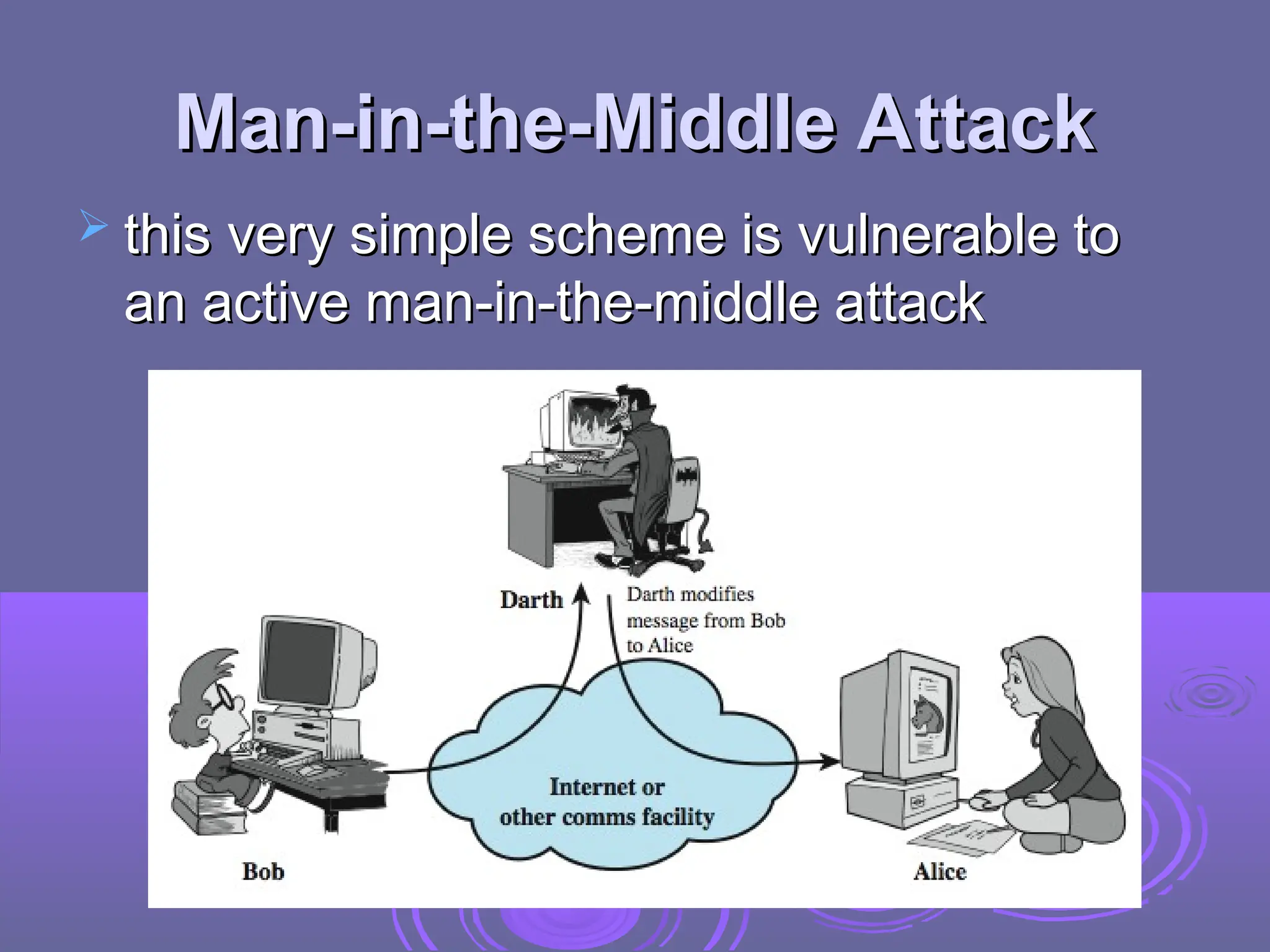 Man-in-the-Middle Attack
Man-in-the-Middle Attack
 this very simple scheme is vulnerable to
this very simple scheme is vulnerable to
an active man-in-the-middle attack
an active man-in-the-middle attack
 