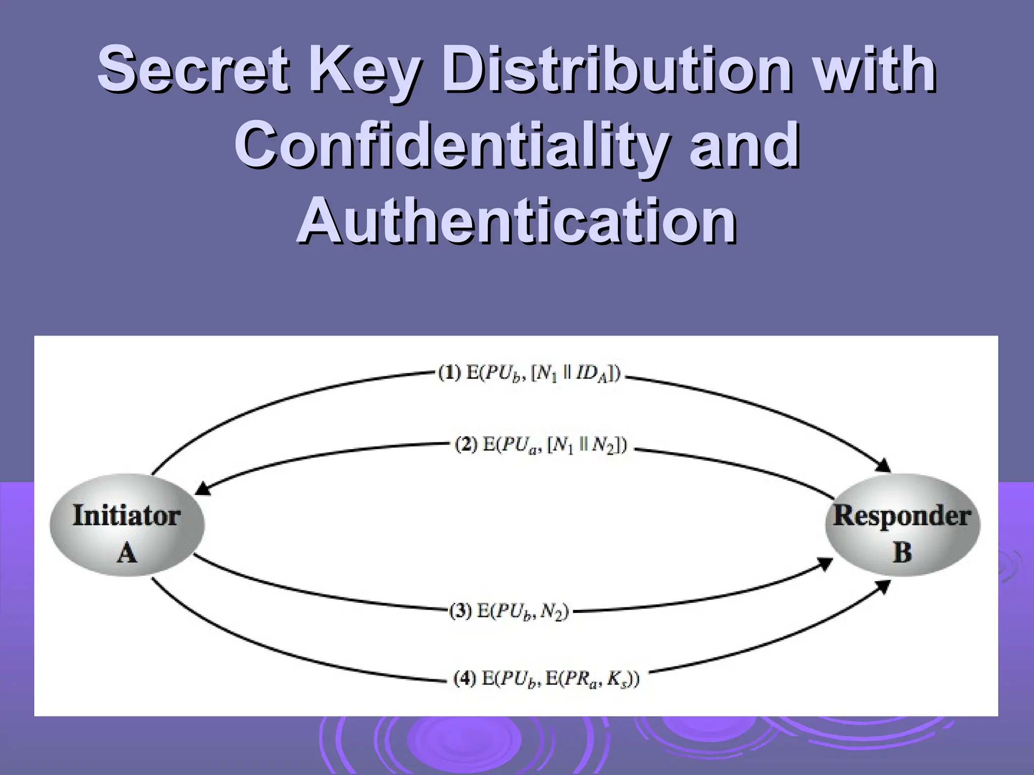 Secret Key Distribution with
Secret Key Distribution with
Confidentiality and
Confidentiality and
Authentication
Authentication
 