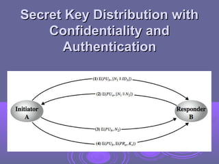 Key Distribution Examples symmetric key distribution using public-key encryption | PPT