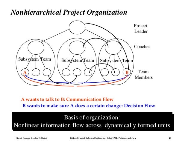 Non Hierarchical Organizational Chart