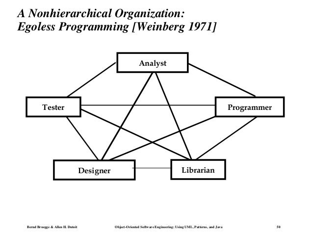 Non Hierarchical Org Chart
