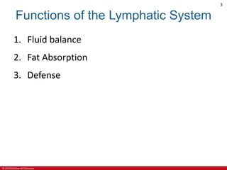 © 2019 McGraw-Hill Education
3
Functions of the Lymphatic System
1. Fluid balance
2. Fat Absorption
3. Defense
 