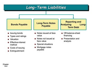 Long Term Liabilities | PPT