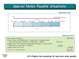Long Term Liabilities | PPT