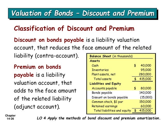 long term liabilities premium on bonds payable on balance sheet