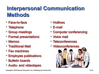 Interpersonal Communication
 Methods
•   Face-to-face                                                   •   Hotlines
•   Telephone                                                      •   E-mail
•   Group meetings                                                 •   Computer conferencing
•   Formal presentations                                           •   Voice mail
•   Memos                                                          •   Teleconferences
•   Traditional Mail                                               •   Videoconferences
•   Fax machines
•   Employee publications
•   Bulletin boards
•   Audio- and videotapes
Copyright © 2010 Pearson Education, Inc. Publishing as Prentice Hall                           14–12
 