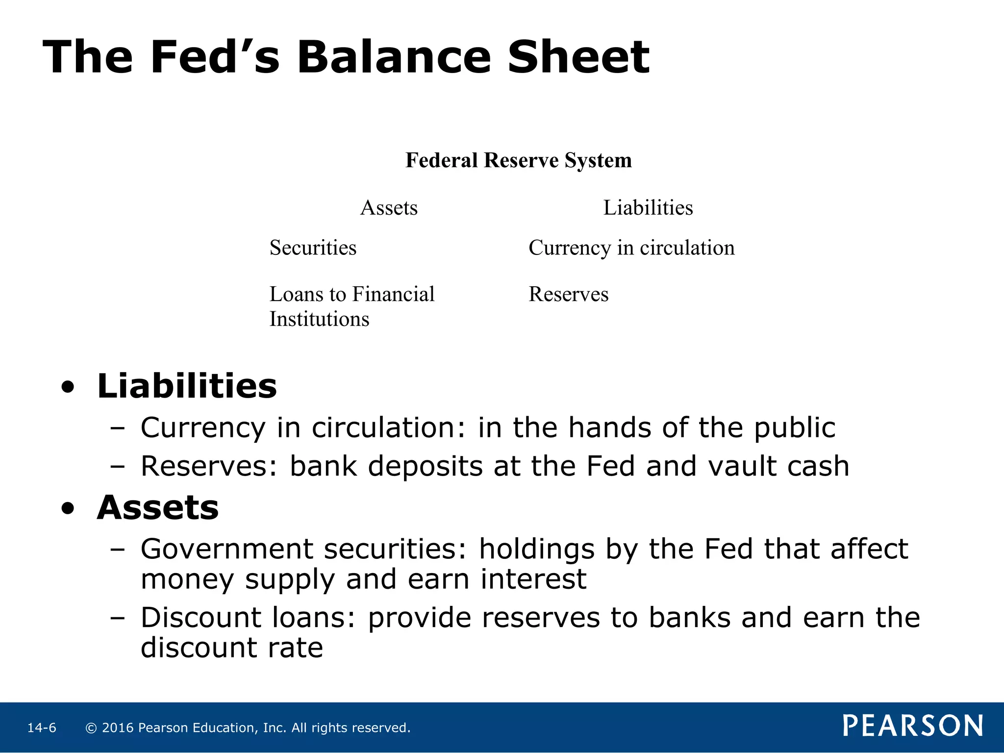 © 2016 Pearson Education, Inc. All rights reserved.14-6
The Fed’s Balance Sheet
• Liabilities
– Currency in circulation: in the hands of the public
– Reserves: bank deposits at the Fed and vault cash
• Assets
– Government securities: holdings by the Fed that affect
money supply and earn interest
– Discount loans: provide reserves to banks and earn the
discount rate
Federal Reserve System
Assets Liabilities
Securities Currency in circulation
Loans to Financial
Institutions
Reserves
 