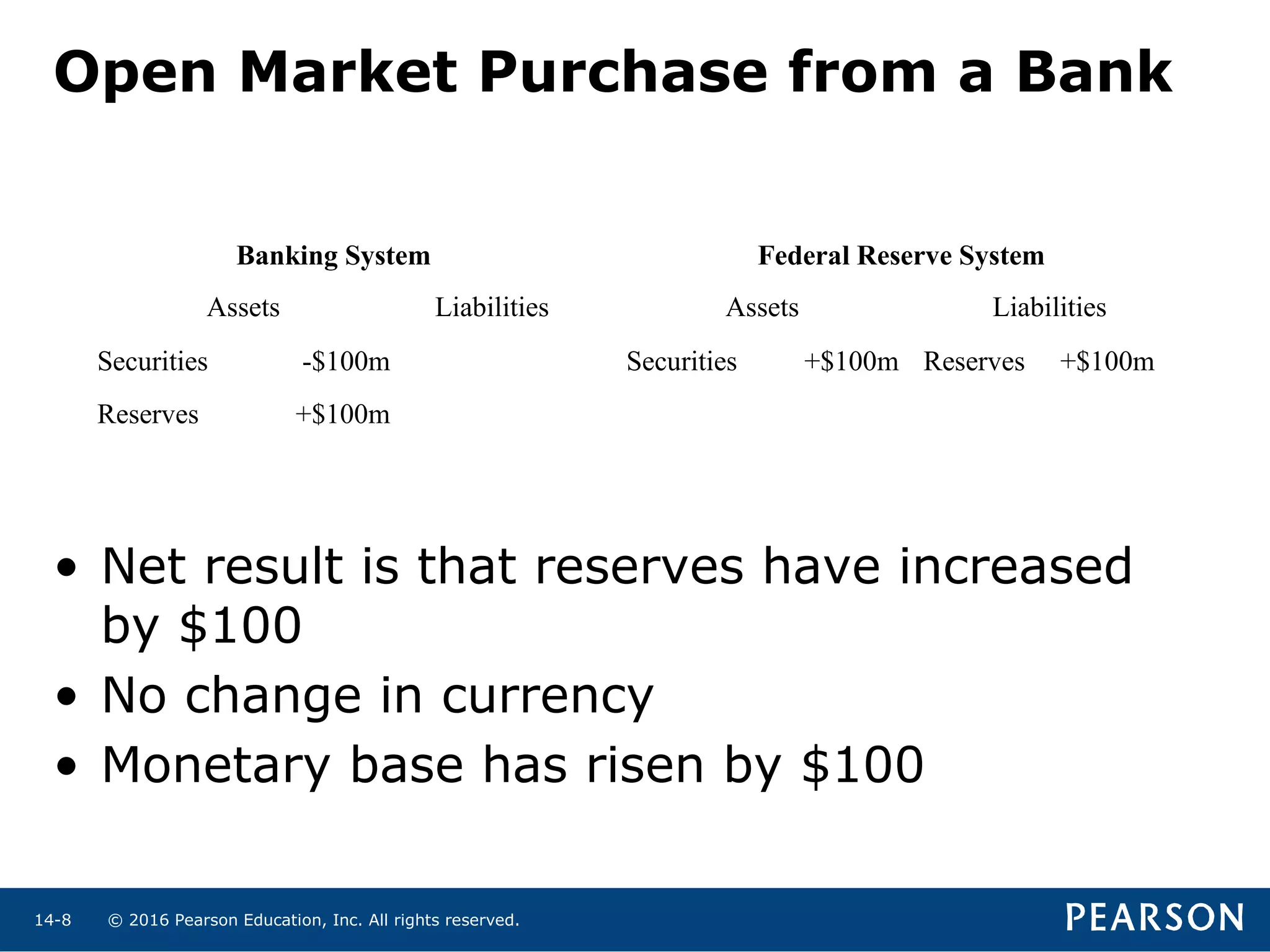 © 2016 Pearson Education, Inc. All rights reserved.14-8
Open Market Purchase from a Bank
• Net result is that reserves have increased
by $100
• No change in currency
• Monetary base has risen by $100
Banking System Federal Reserve System
Assets Liabilities Assets Liabilities
Securities -$100m Securities +$100m Reserves +$100m
Reserves +$100m
 