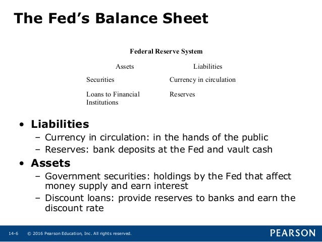 affect supply money how rate discount mish11 Ch14 embfm