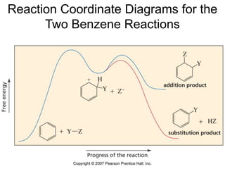 Ch14MR aromaticity-benzene reactions.ppt