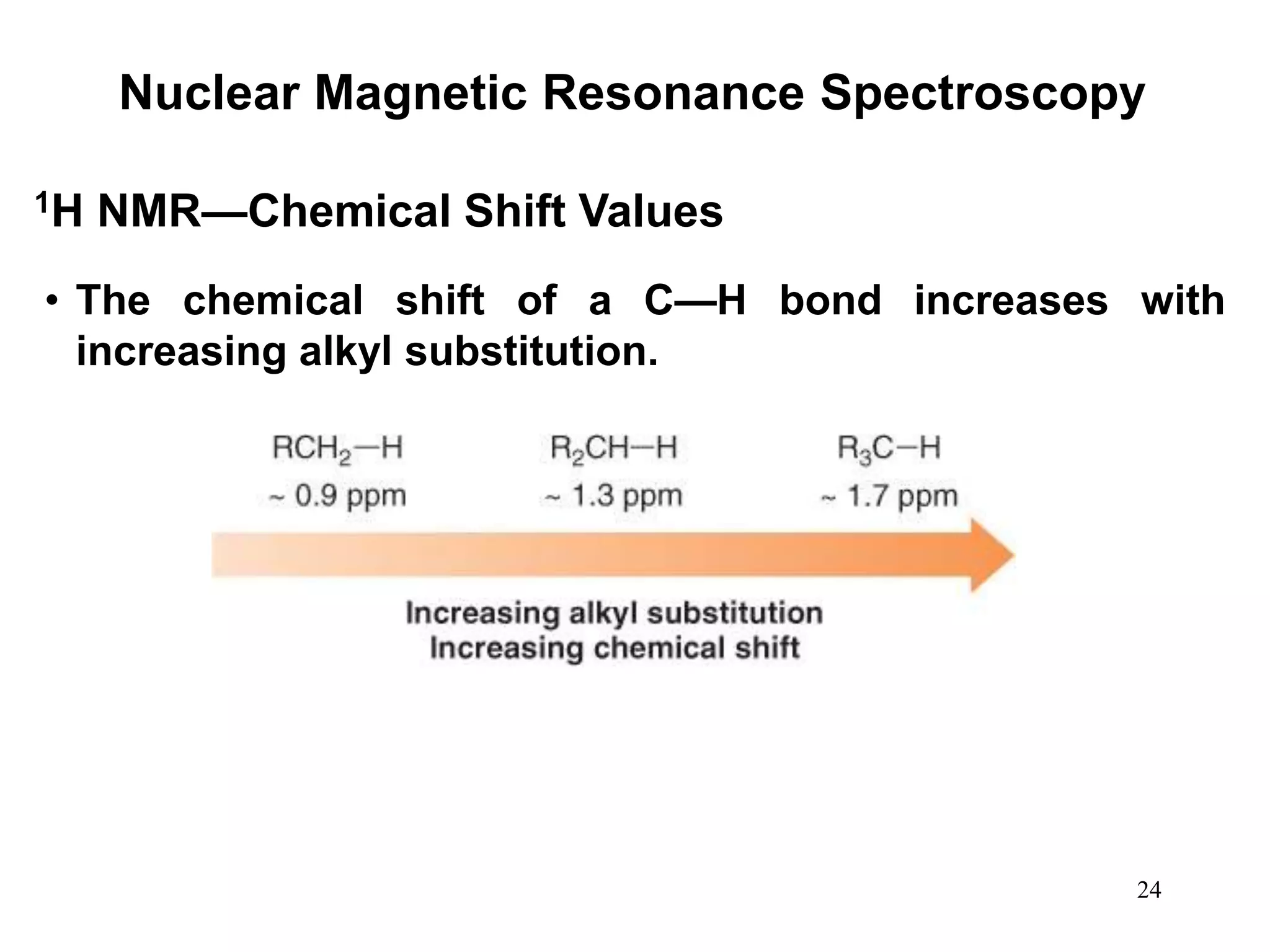 24
Nuclear Magnetic Resonance Spectroscopy
• The chemical shift of a C—H bond increases with
increasing alkyl substitution.
1H NMR—Chemical Shift Values
 