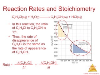 Reaction Rates and Stoichiometry  In this reaction, the ratio of C 4 H 9 Cl to C 4 H 9 OH is 1:1. Thus, the rate of disappearance of C 4 H 9 Cl is the same as the rate of appearance of C 4 H 9 OH. C 4 H 9 Cl ( aq )  + H 2 O ( l )     C 4 H 9 OH ( aq )  + HCl ( aq )   Rate = -  [C 4 H 9 Cl]  t =  [C 4 H 9 OH]  t 