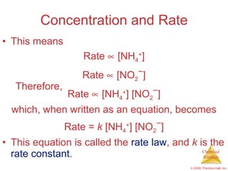 Concentration and Rate This means Rate    [NH 4 + ] Rate    [NO 2 − ] Rate    [NH 4 + ] [NO 2 − ] which, when written as an equation, becomes Rate =  k  [NH 4 + ] [NO 2 − ] This equation is called the  rate law , and  k  is the  rate constant . Therefore, 