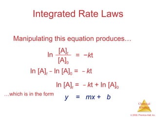 Integrated Rate Laws Manipulating this equation produces…  ln [A] t   −  ln [A] 0  =  −   k t ln [A] t  =  −   k t + ln [A] 0 … which is in the form y   =  mx  +  b ln [A] t [A] 0 =  − k t 