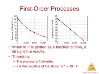 First-Order Processes When ln  P  is plotted as a function of time, a straight line results. Therefore, The process is first-order. k  is the negative of the slope:  5.1    10 -5  s − 1 . 