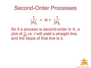 Second-Order Processes So if a process is second-order in A, a plot of  vs.  t  will yield a straight line, and the slope of that line is  k . 1 [A] t =  kt  + 1 [A] 0 1 [A] 