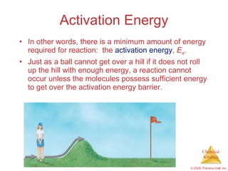 Activation Energy In other words, there is a minimum amount of energy required for reaction:  the  activation energy ,  E a . Just as a ball cannot get over a hill if it does not roll up the hill with enough energy, a reaction cannot occur unless the molecules possess sufficient energy to get over the activation energy barrier. 