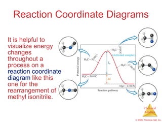 Reaction Coordinate Diagrams It is helpful to visualize energy changes throughout a process on a  reaction coordinate diagram  like this one for the rearrangement of methyl isonitrile. 