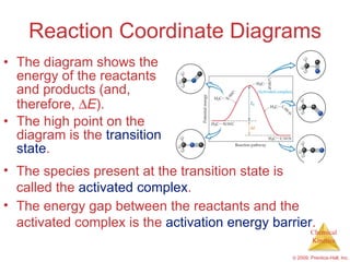 Reaction Coordinate Diagrams The diagram shows the energy of the reactants and products (and, therefore,   E ). The high point on the diagram is the  transition state . The species present at the transition state is called the  activated complex . The energy gap between the reactants and the activated complex is the  activation energy barrier . 