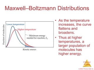 Maxwell – Boltzmann Distributions As the temperature increases, the curve flattens and broadens. Thus at higher temperatures, a larger population of molecules has higher energy. 