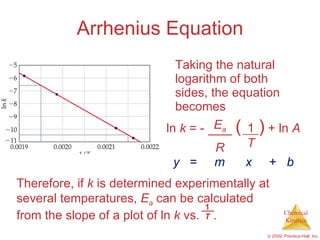 Arrhenius Equation Taking the natural logarithm of both sides, the equation becomes ln  k  = -  (   )  + ln  A y   =  m  x   +   b Therefore, if  k  is determined experimentally at several temperatures,  E a   can be calculated from the slope of a plot of ln  k  vs.  . 1 T E a R 1 T 