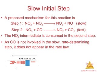 Slow Initial Step A proposed mechanism for this reaction is Step 1:  NO 2  + NO 2     NO 3  + NO  (slow) Step 2:  NO 3  + CO    NO 2  + CO 2   (fast) The NO 3  intermediate is consumed in the second step. As CO is not involved in the slow, rate-determining step, it does not appear in the rate law. 