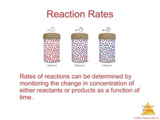 Reaction Rates Rates of reactions can be determined by monitoring the change in concentration of either reactants or products as a function of time. 