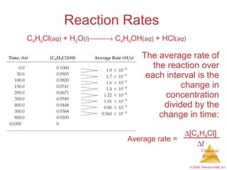 Reaction Rates  The average rate of the reaction over each interval is the change in concentration divided by the change in time: C 4 H 9 Cl ( aq )  + H 2 O ( l )     C 4 H 9 OH ( aq )  + HCl ( aq )   Average rate =  [C 4 H 9 Cl]  t 