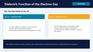 Comprehensive Study of Plasmons, Polaritons, and Polarons in Solid ...