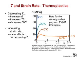 Ch 14 Polymers.pdf