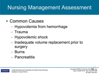Nursing Management  Assessment Common Causes Hypovolemia from hemorrhage Trauma Hypovolemic shock Inadequate volume replacement prior to surgery Burns Pancreatitis 