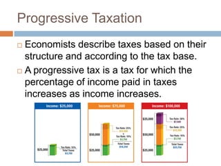 Taxation Structure Ch 14 presentation | PPTX