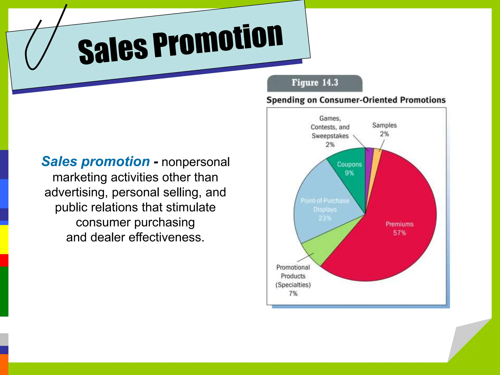 Sales promotion - nonpersonal
marketing activities other than
advertising, personal selling, and
public relations that stimulate
consumer purchasing
and dealer effectiveness.
 