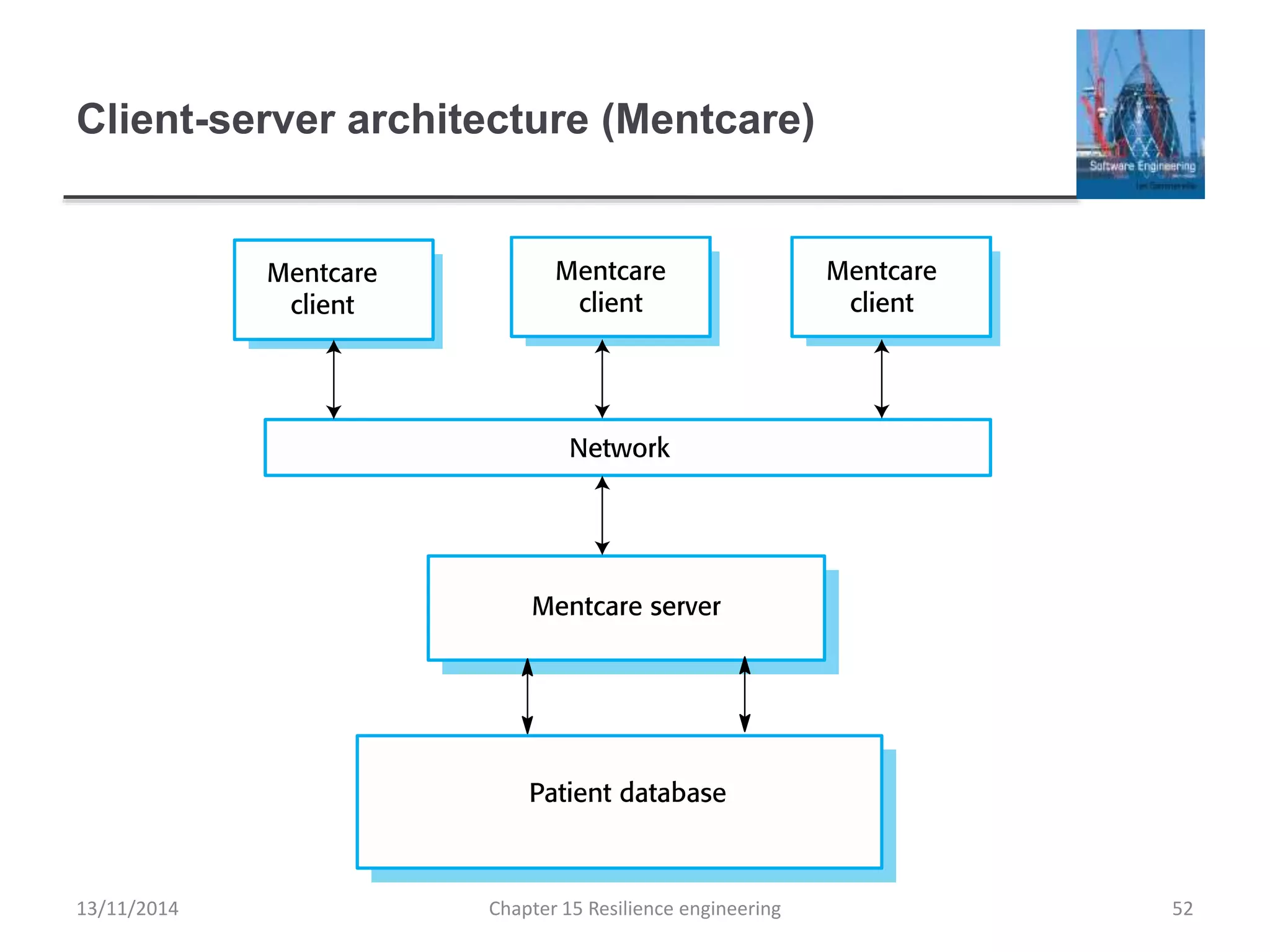 Client-server architecture (Mentcare)
13/11/2014 Chapter 15 Resilience engineering 52
 
