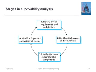 Stages in survivability analysis
13/11/2014 Chapter 15 Resilience engineering 46
 