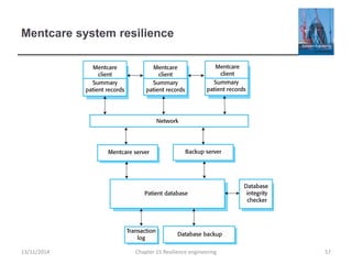 Mentcare system resilience
13/11/2014 Chapter 15 Resilience engineering 57
 