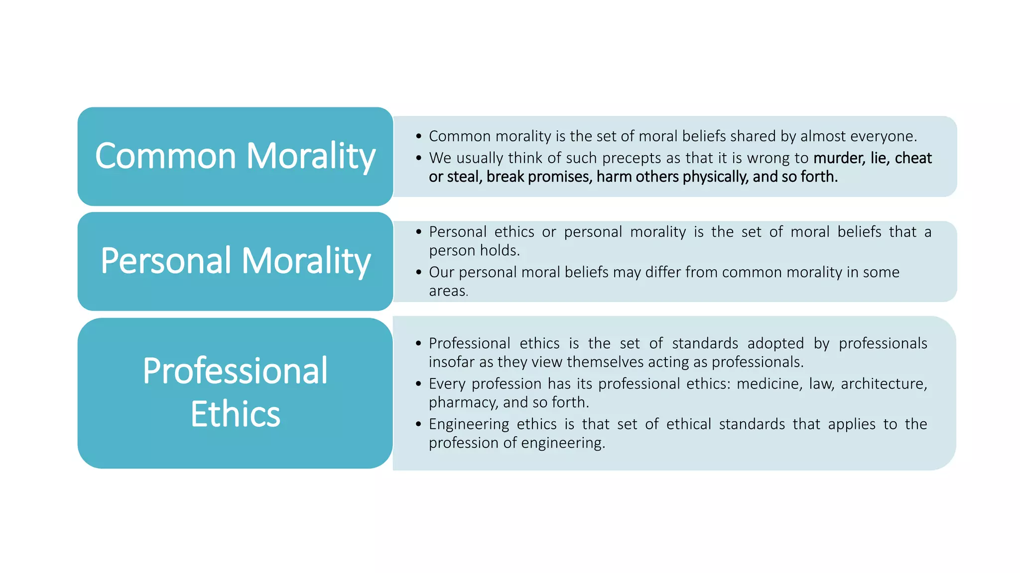 • Common morality is the set of moral beliefs shared by almost everyone.
• We usually think of such precepts as that it is wrong to murder, lie, cheat
or steal, break promises, harm others physically, and so forth.
Common Morality
• Personal ethics or personal morality is the set of moral beliefs that a
person holds.
• Our personal moral beliefs may differ from common morality in some
areas.
Personal Morality
• Professional ethics is the set of standards adopted by professionals
insofar as they view themselves acting as professionals.
• Every profession has its professional ethics: medicine, law, architecture,
pharmacy, and so forth.
• Engineering ethics is that set of ethical standards that applies to the
profession of engineering.
Professional
Ethics
 