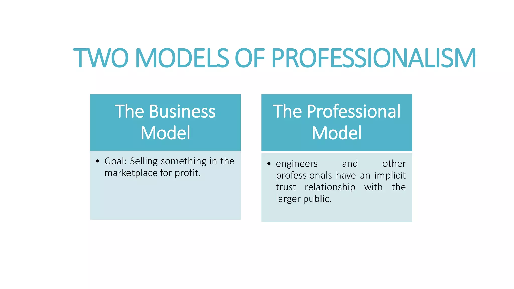 TWO MODELS OF PROFESSIONALISM
The Business
Model
• Goal: Selling something in the
marketplace for profit.
The Professional
Model
• engineers and other
professionals have an implicit
trust relationship with the
larger public.
 