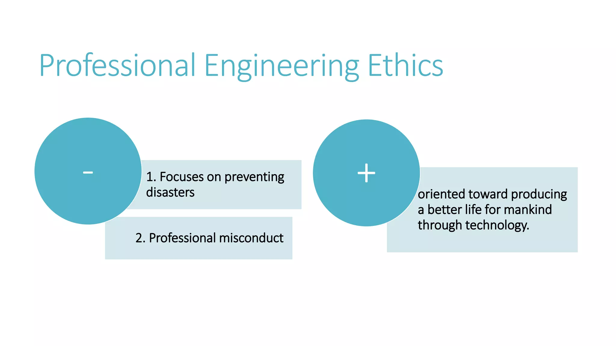 Professional Engineering Ethics
1. Focuses on preventing
disasters
2. Professional misconduct
- oriented toward producing
a better life for mankind
through technology.
+
 