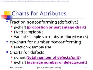 Fixed Inferior Defect Chart Statistical Process Control with formulas | PPT
