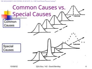 Statistical Process Control with formulas | PPT