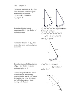 Chapter 14296
To find the magnitude of , first
draw the vector addition diagram
representing the equation
. Recall that
effg
r
CReff agg
rrr
−=
aCR = g sin θ:
θθ
g
gsinθβ
eff
g
r
CRa
r
−
g
r
eff
g
From the diagram, find the
magnitude of . Use the law of
cosines to obtain:
effg
r geff
2
= g2
+ g2
sin 2
θ − 2g gsin θ( )cosβ
But cosβ = sin θ , so
geff
2
= g2
+ g2
sin 2
θ − 2g2
sin2
θ
= g2
1− sin2
θ( )= g2
cos2
θ
Thus geff = gcosθ
To find the direction of , first
redraw the vector addition diagram
as shown:
effg
r
θ
g
gsinθβ
δ
gcosθ
From the diagram find the direction
of . Use the law of cosines
again and solve for δ:
effg
r
δθ
θθ
coscos2
cossin
2
22222
g
ggg
−
+=
and so θδ =
To find an equation for the motion
of the bob draw the free-body
diagram for the ″forces″ that appear
in equation (1). Draw the path of
the bob in the reference frame
moving with the cart: m
θ
θ
φ
φ
θ
eff
g
r
m
L
T
r
 