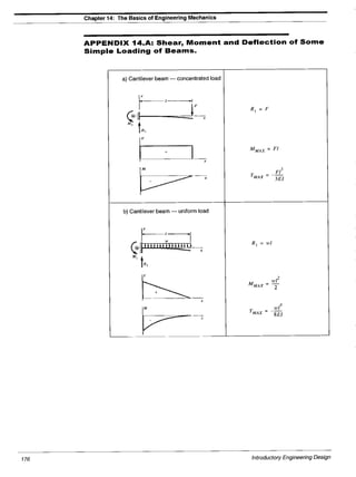 Ch14the basics of_engineering_mechanics | PDF