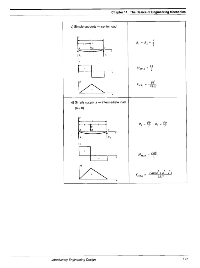 Ch14the basics of_engineering_mechanics | PDF