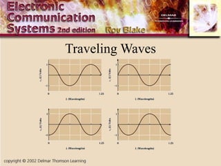 Traveling Waves
 