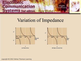 Variation of Impedance
 