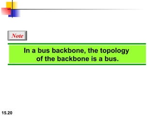 In a bus backbone, the topology  of the backbone is a bus. Note 