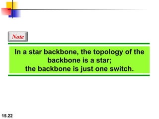 In a star backbone, the topology of the backbone is a star; the backbone is just one switch. Note 