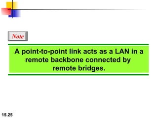 A point-to-point link acts as a LAN in a remote backbone connected by  remote bridges. Note 
