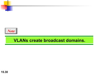 VLANs create broadcast domains. Note 